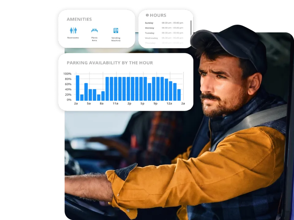 CoPilot truck parking availability tool showing amenities, opening hours and parking availability by hour